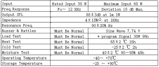 Specification for YD158-17-4F80R