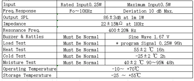 Specification for YD50M16-22P250A