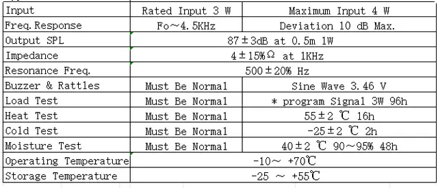 Specification for YD57M17-4F3A