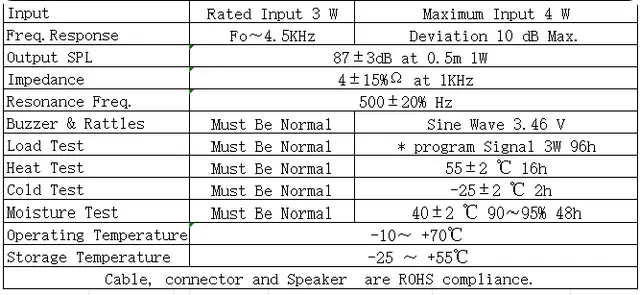 Specification for YD57M18-4FE3A-W85C