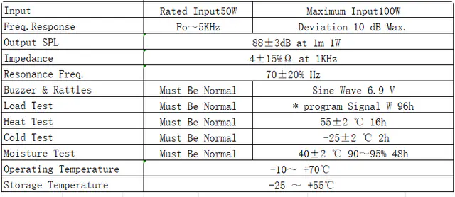 Specification for YD613