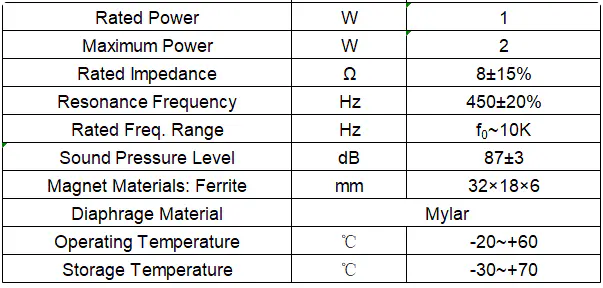 Specification for YD66M20-8F1