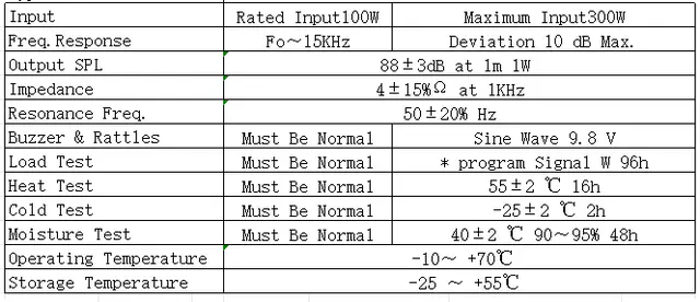 Specification for YD6913