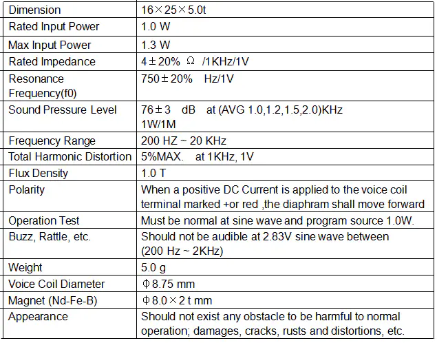 Specification for YDA1625B-4-01