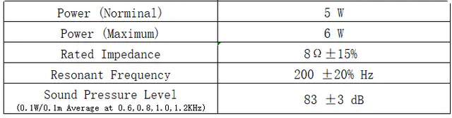 Specification for YDA5090M32-5PP8