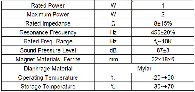 Specification for YDA66M19-1F8