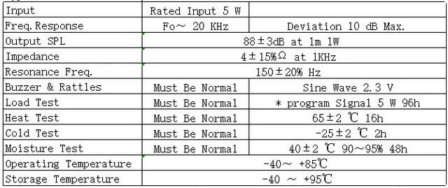 Specification for YDA66M31-5P4
