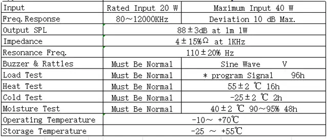 Specification for YDA72M50-4PU20