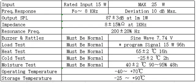 Specification for YDA77M38-8FU15