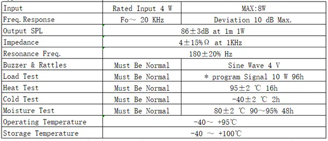 Specification for YDA78M29-4P4