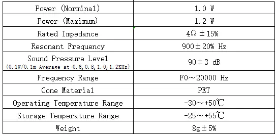Specification for YDB28M5-1B4