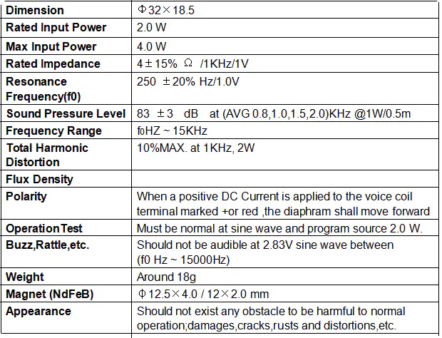 Specification for YDB32M19-2PU4