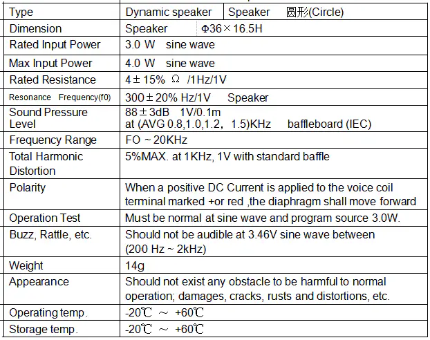 Specification for YDB36M17-4BF3-02