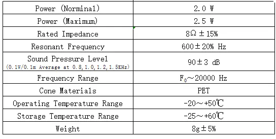 Specification for YDB40M5-2B8