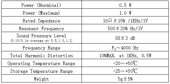 Specification for YDB40M5-500B16
