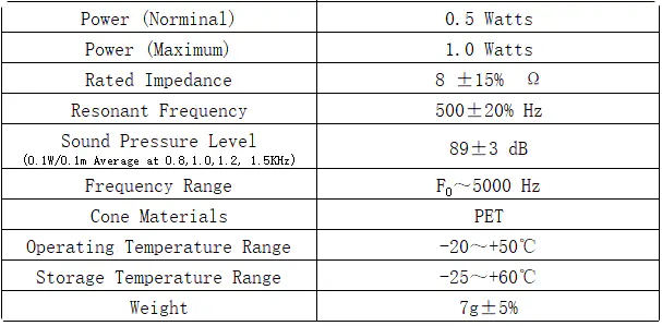 Specification for YDB40M5-500B8