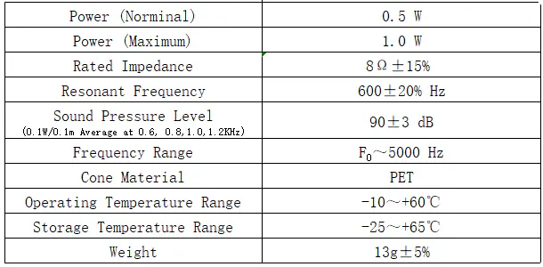Specification for YDB45M5-8B500