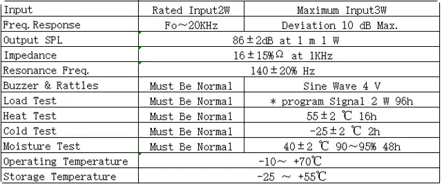 Specification for YDB50M18-2N16