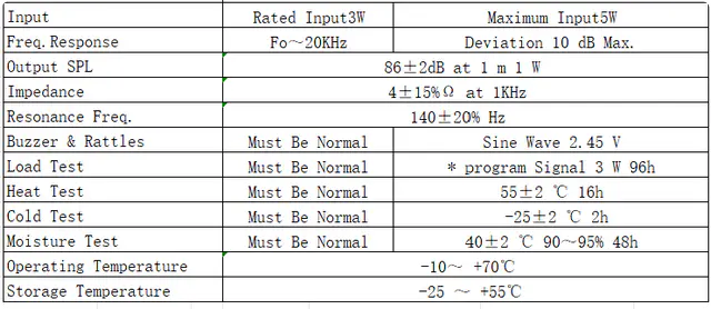 Specification for YDB50M18-3N4