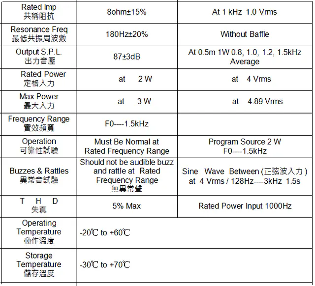 Specification for YDB52M27-2N8