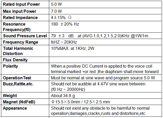 Specification for YDB52M28-4PU5
