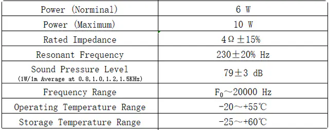 Specification for YDB52M28-6PU4