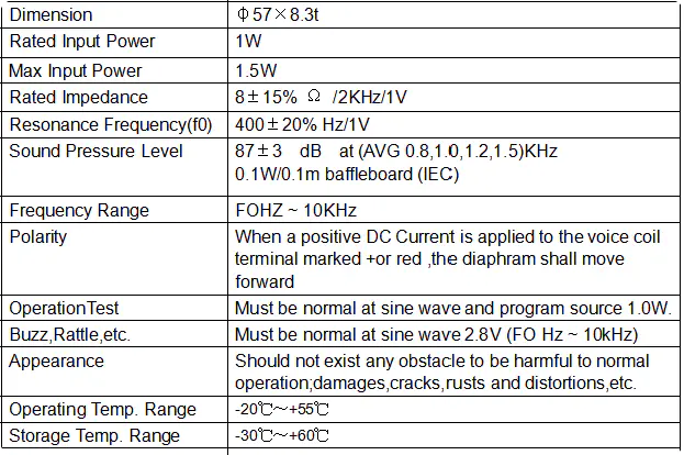 Specification for YDB57M8-1P8