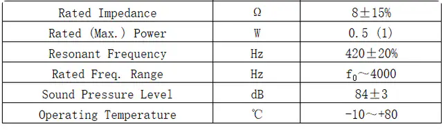 Specification for YDB58M12-500P8