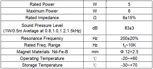 Specification for YDBA5090M28-5PP8